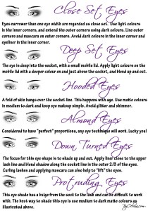 eyeshape-makeup bycelina.com